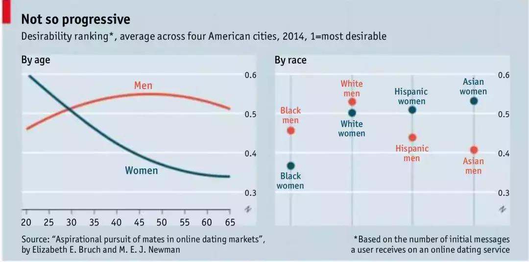 陌生人社交和相亲,陌生人社交的最后一步
