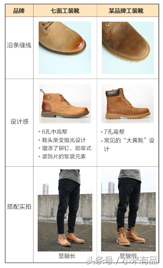 每个男人都要有的皮鞋,每个男人都应该拥有一双什么皮鞋