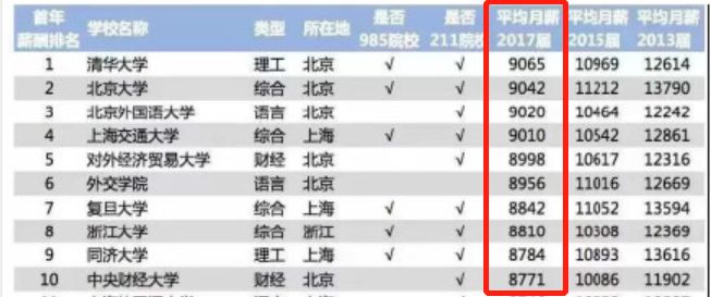 正在老去的95后,步入中年危机的90后