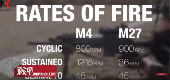 步枪手和机枪手,美国海军陆战队装备m27吗