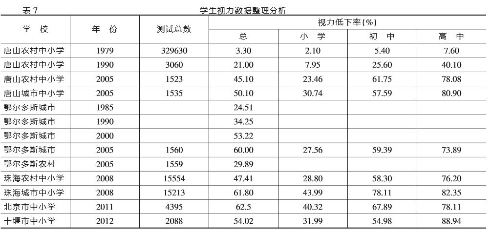 多媒体教学对学生视力的影响,学校ppt教学导致学生近视