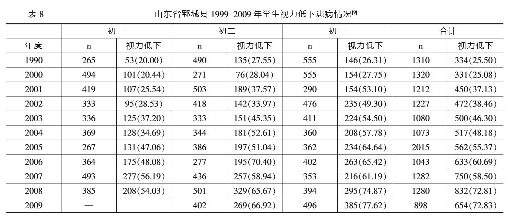 多媒体教学对学生视力的影响,学校ppt教学导致学生近视