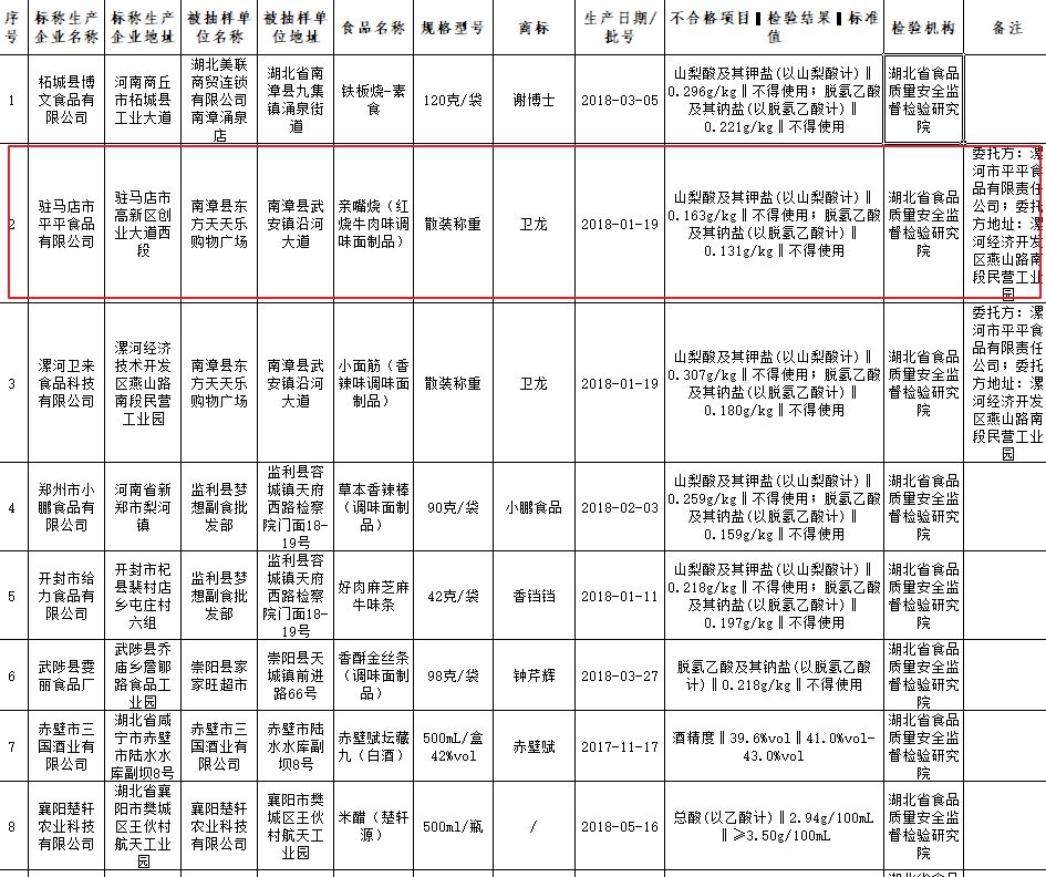 卫龙辣条抽检事件对社会的影响,卫龙辣条合格干净吗