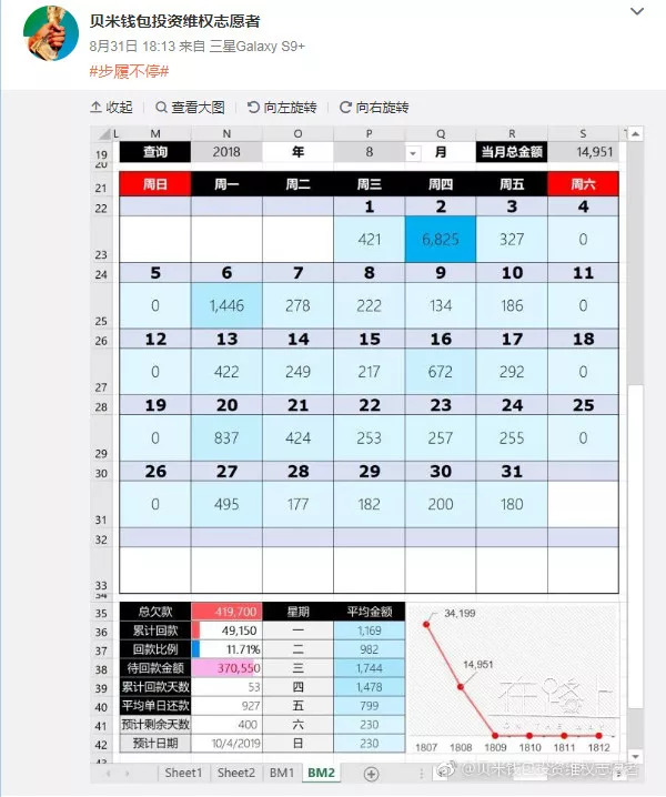 回款千亿,各个平台兑付汇总