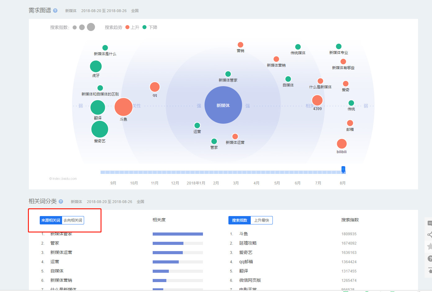 新媒体所学内容有哪些,新媒体学习方法和技巧