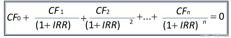 金融行业入门需要学什么,金融从入门到精通看什么书