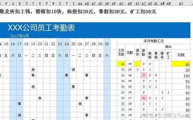 统计员工每日提成表制作,销售部考勤表怎么制作