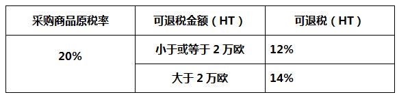 海淘购物返利攻略,海淘退税