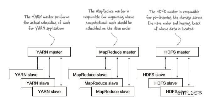 深度好文底层思维逻辑,hadoop深度讲解