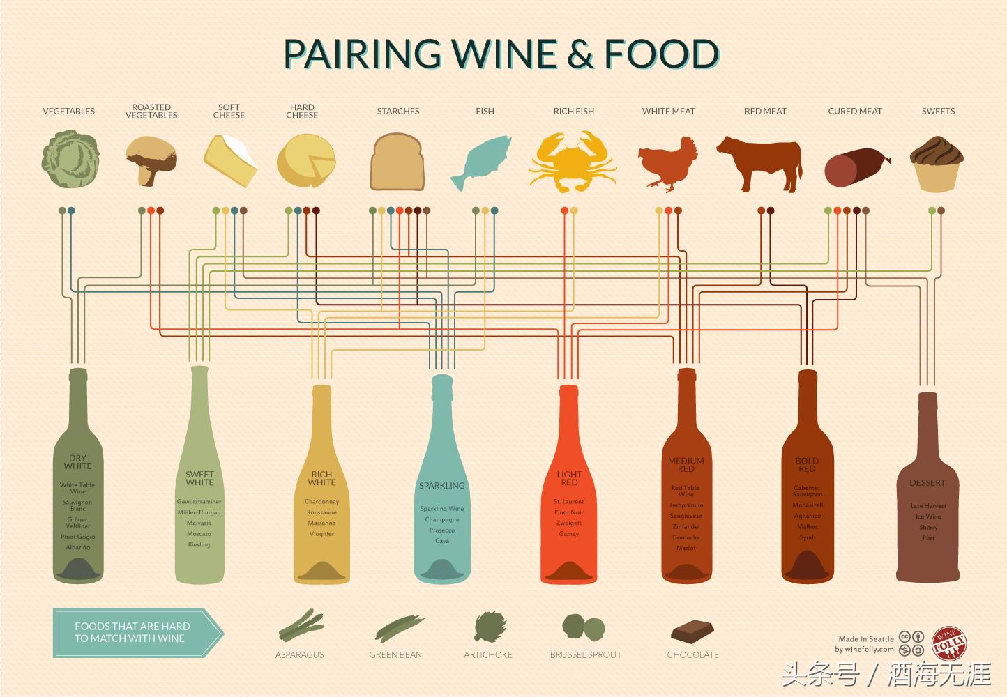 哪种干红基本上感觉不到酸涩味道,干红葡萄酒为什么又苦又涩