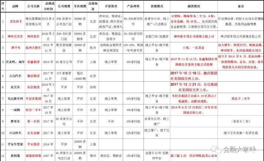 以租代购车型大全,汽车以租代购排行榜