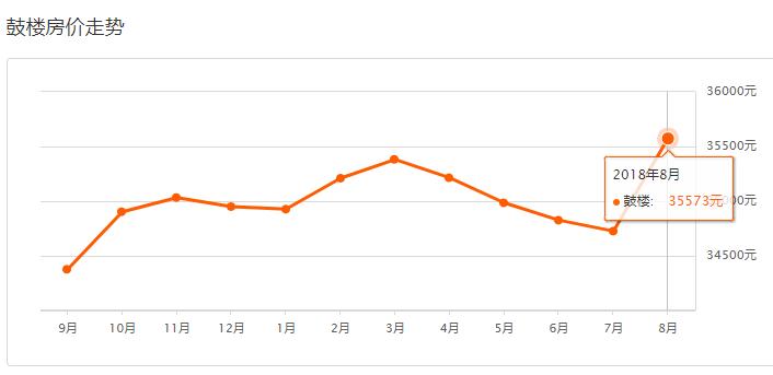 福州房价鼓楼降价名单,福州世茂云上鼓岭房子降价了