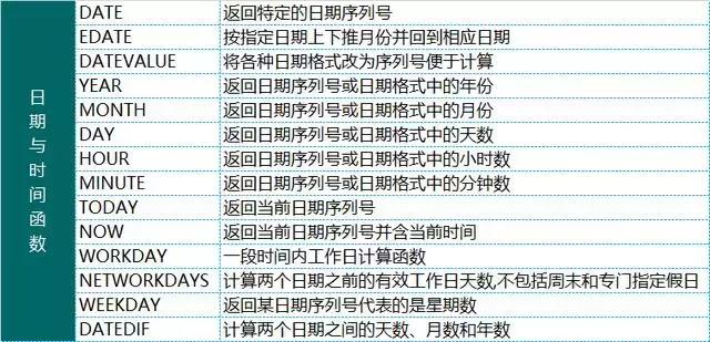 excel办公十大常用函数教学,加减乘除函数公式怎么在excel中做