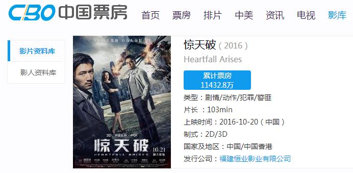 谢霆锋刘青云最新电影,票房仅3.1亿