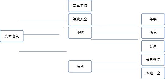 人行纳入公务员编制后工资,人行公务员哪个好
