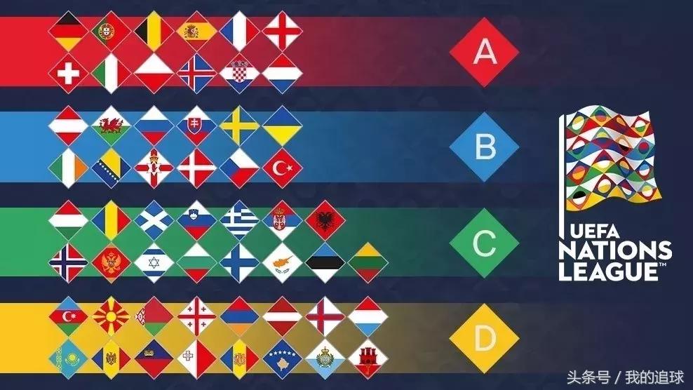 聊聊欧洲五大联赛,欧洲国家联赛什么时候开始