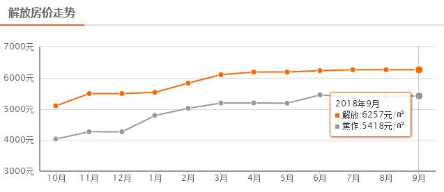 焦作6月最新房价,焦作恒大翡翠华庭最新房价