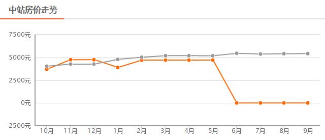 焦作星凯国际现在房价是多少,焦作二手房价走势最新消息