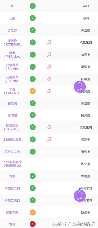 黛珂紫苏水牛油果乳液适合干皮么,黛珂紫苏水牛油果乳液怎么样啊