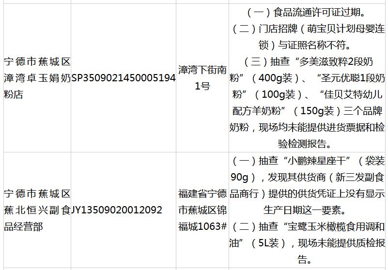 奶粉没有印生产日期,奶粉没有生产许可证是真的吗