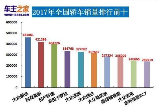 别克英朗现在什么行情,2017别克英朗贬值率如何