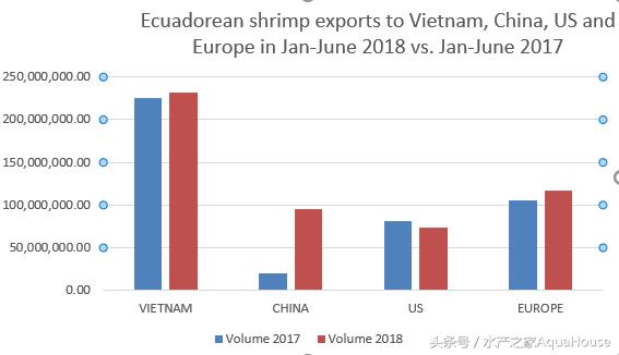 每日水产价格表,11月份水产行情价格表