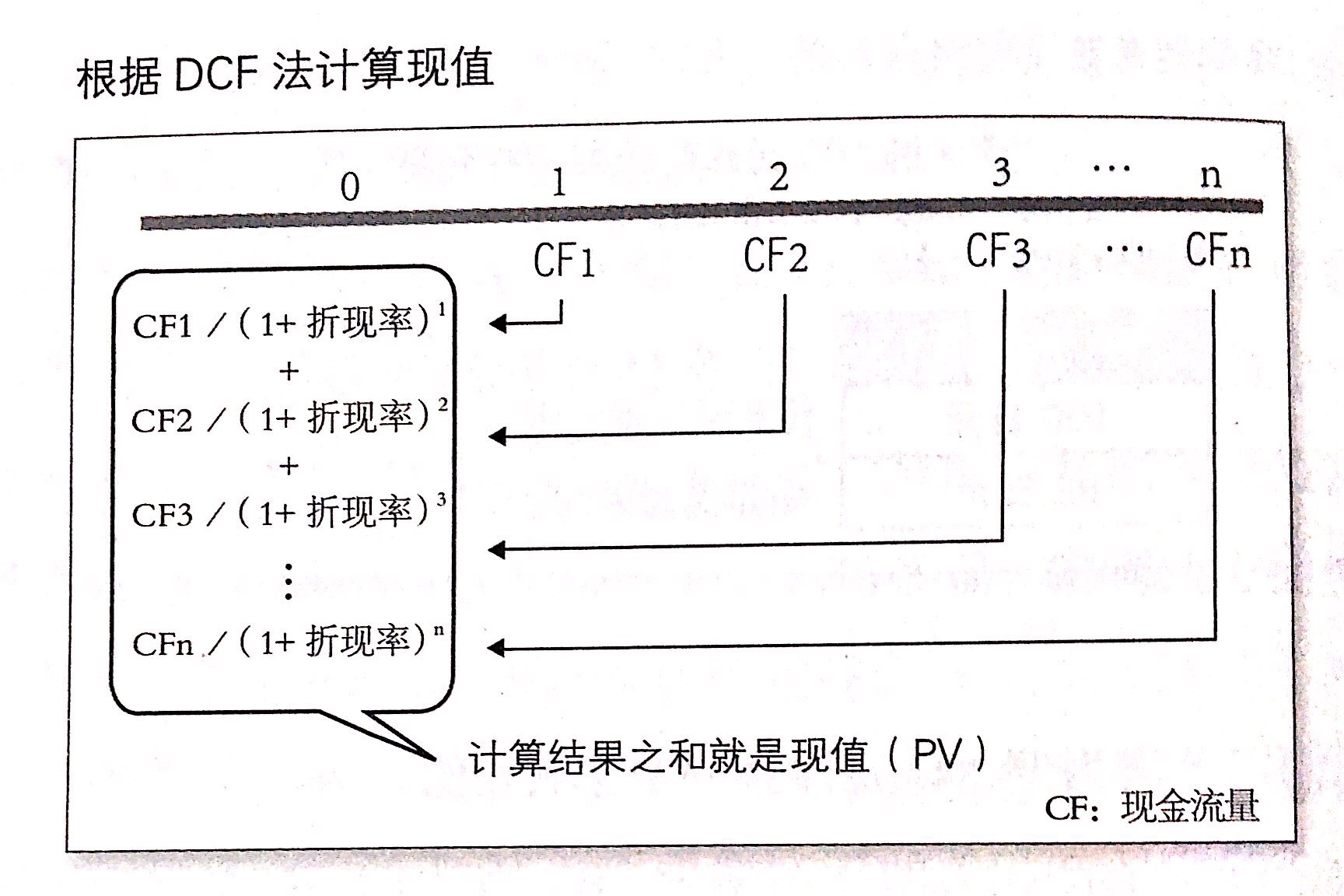 钱越花越有的感悟,花钱是有方法的怎么花钱越花越多