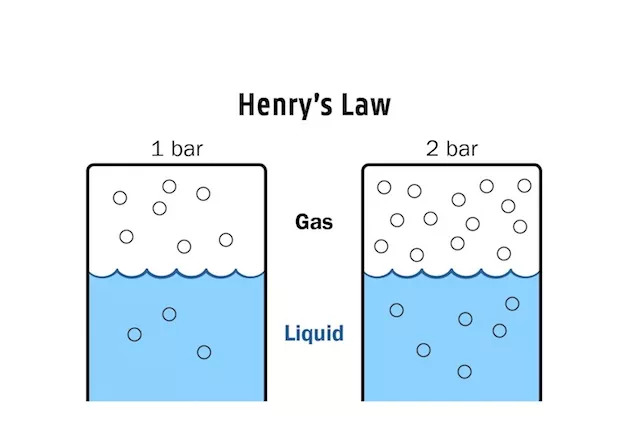 汽水怎样才能没气,汽水没气怎么恢复