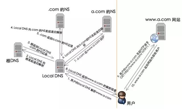 cdn边缘计算技术前景,带你了解cdn