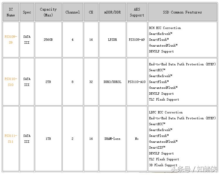 satassd推荐评测,ssd固态硬盘sata哪个牌子最好