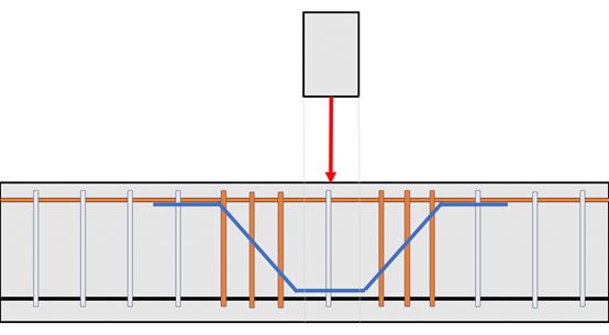 钢筋返工的正确方法,细钢筋怎么弄断小妙招