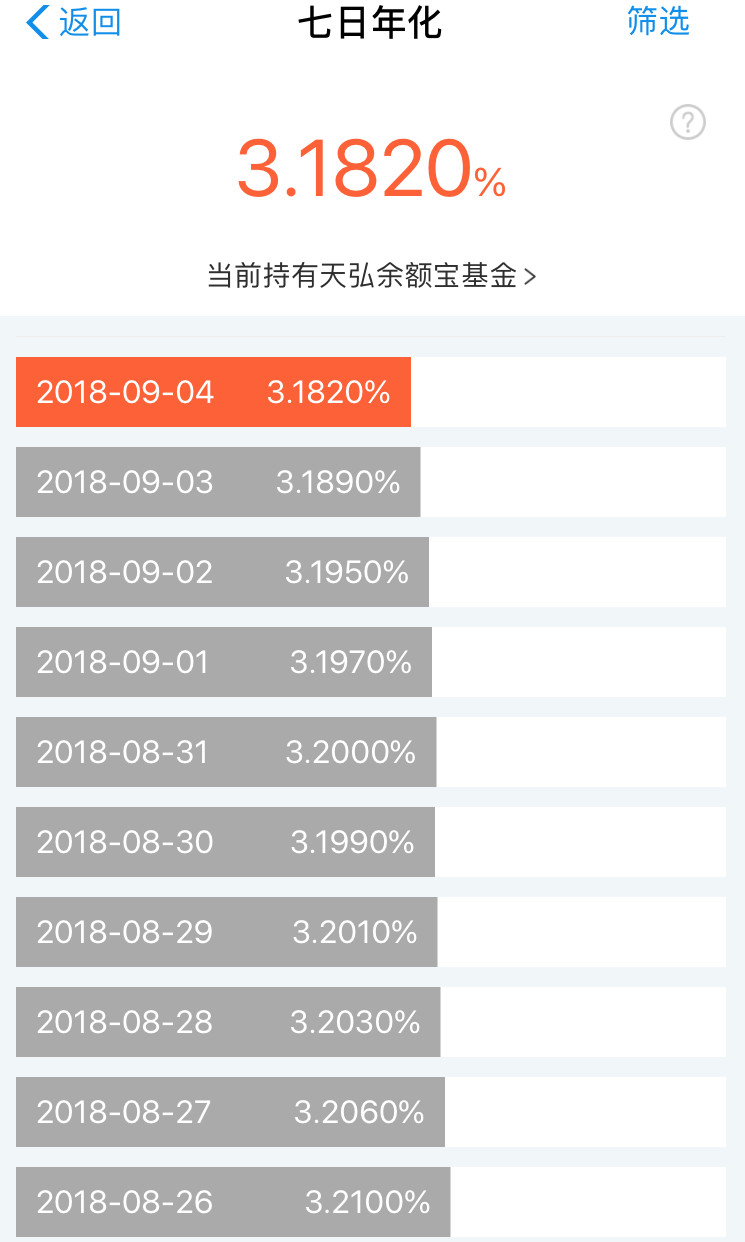 余额宝收益最近越来越低咋办,这几天余额宝收益怎么这么低