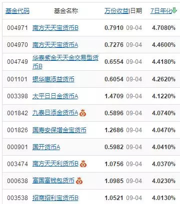 余额宝收益最近越来越低咋办,这几天余额宝收益怎么这么低
