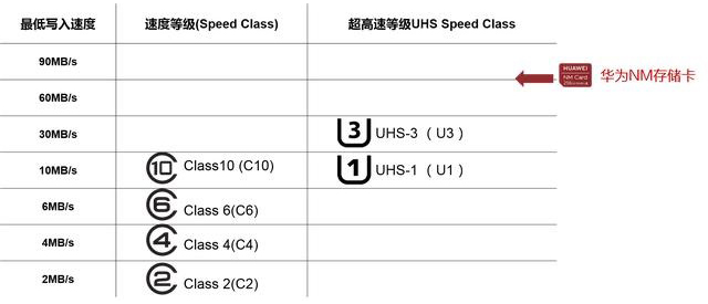 不用扩展卡能加大手机内存吗,华为手机能扩容内置储存卡吗