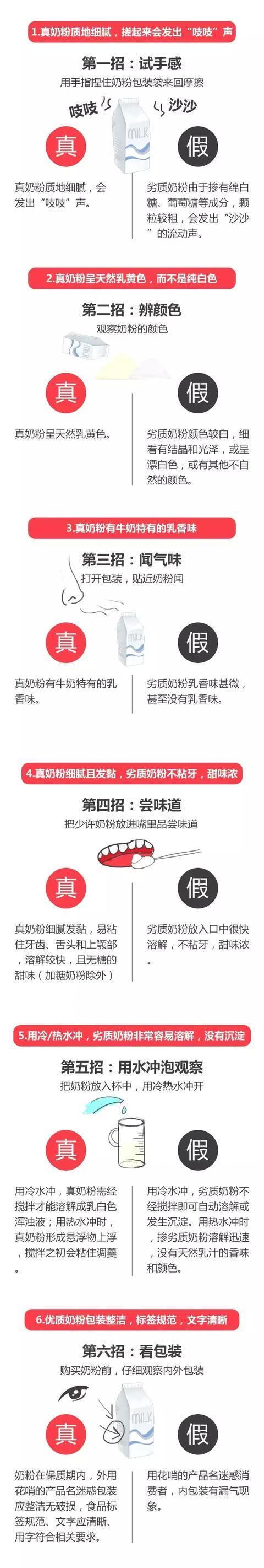 海关查获进口不合格奶粉大案,海关网站查毒奶粉