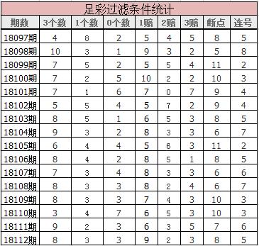 十四场胜负彩18113期开奖结果,第18113期14场胜负彩分析