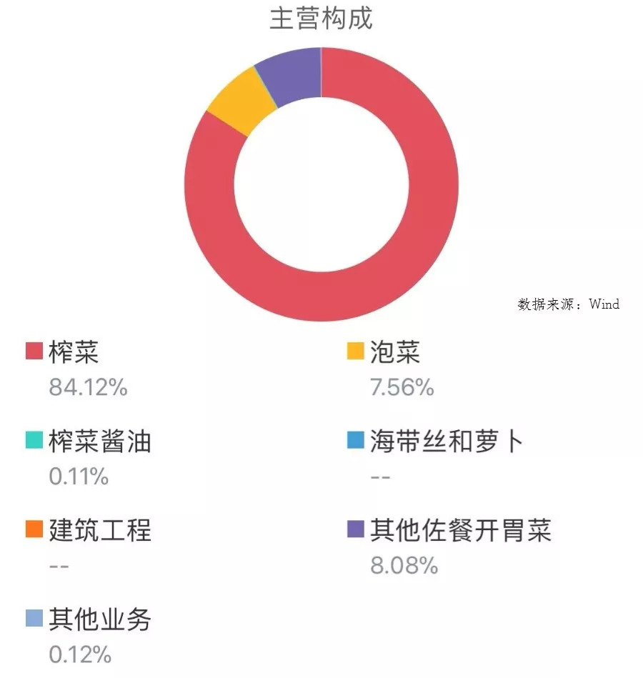 穷到吃涪陵榨菜,穷到吃榨菜和白粥