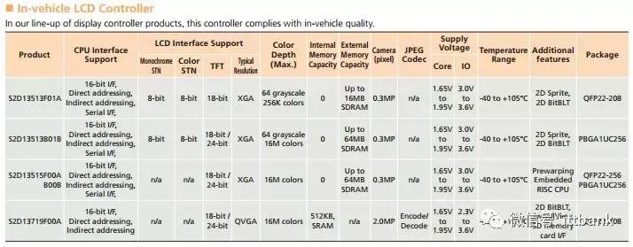 液晶显示屏的拆解技术,液晶中控拆解