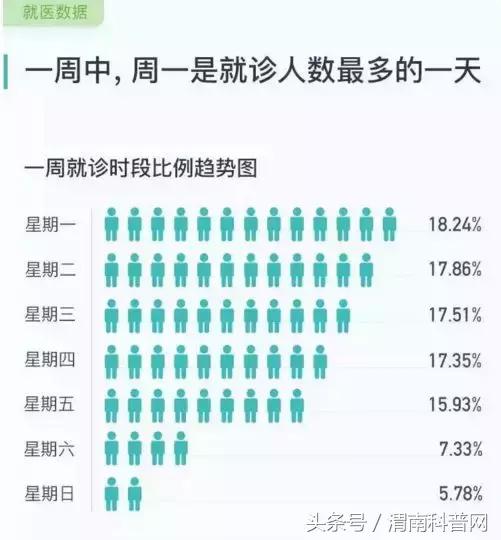 看病挂号全攻略!这张表告诉你