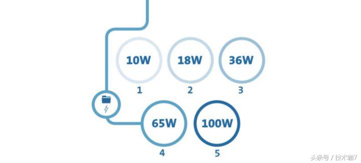 比较适合笔记本外置的显卡,笔记本可以接外置显卡吗