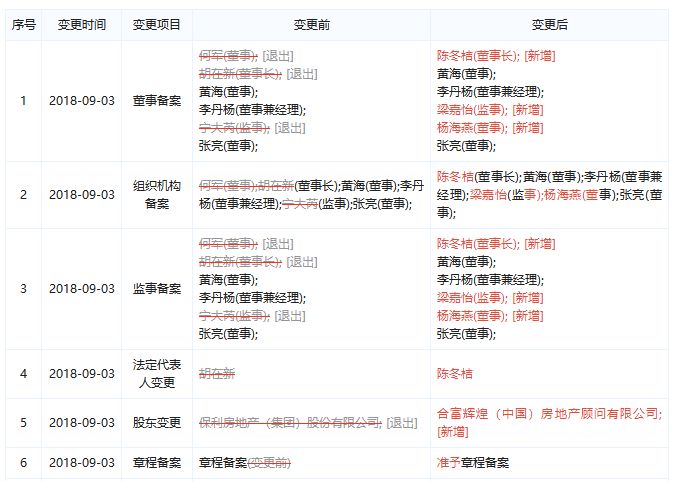 保利发展与合富中国,保利发展与保利投顾的关系