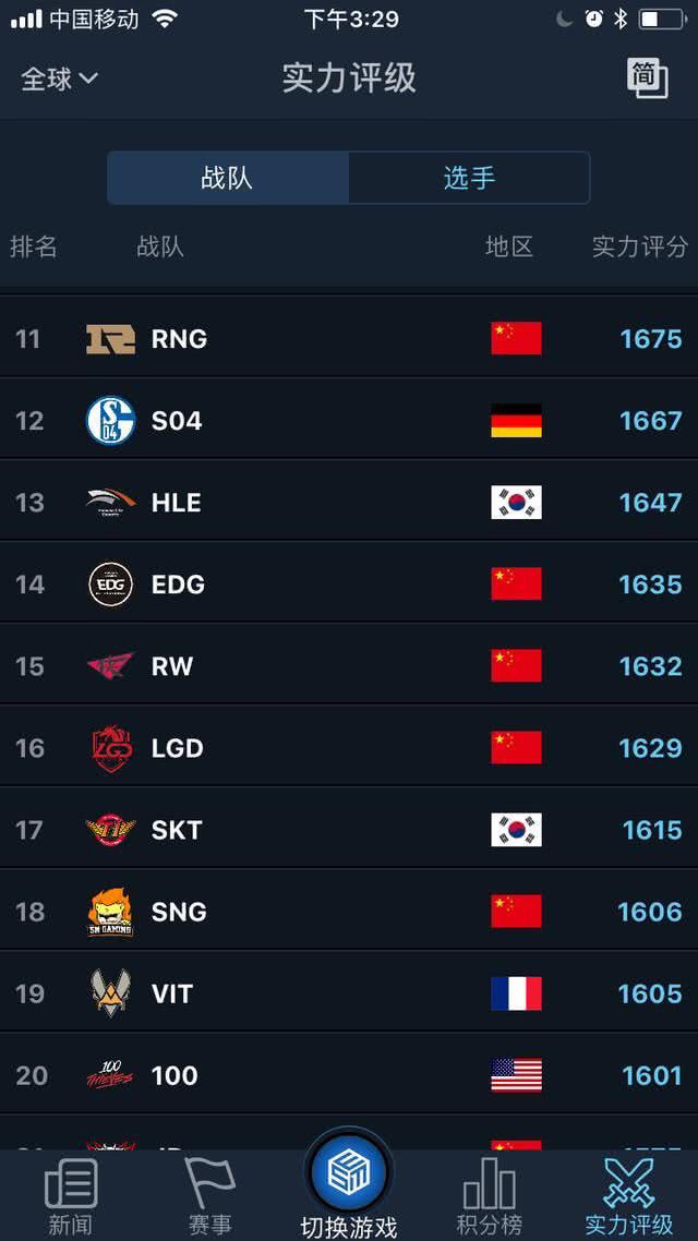 lol史上十大最强战队之rng,世界赛lol战队大排名rng稳居榜首