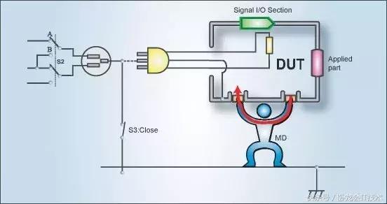 交流耐压总漏电流和真实漏电流,耐压测试时漏电流一般为多少正常