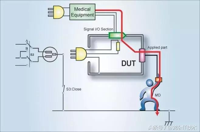 交流耐压试验与交流泄漏电流试验,泄漏电流和交流耐压是一样的吗