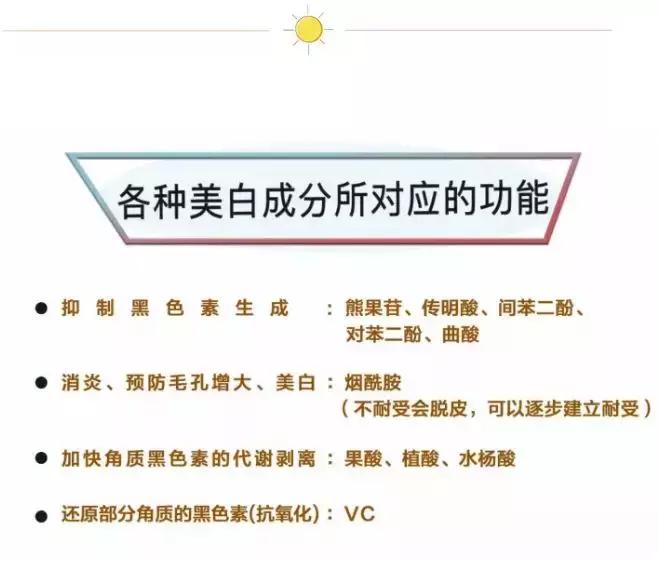 mesoestetic美斯蒂克美白精华,温和又白得快的美白精华