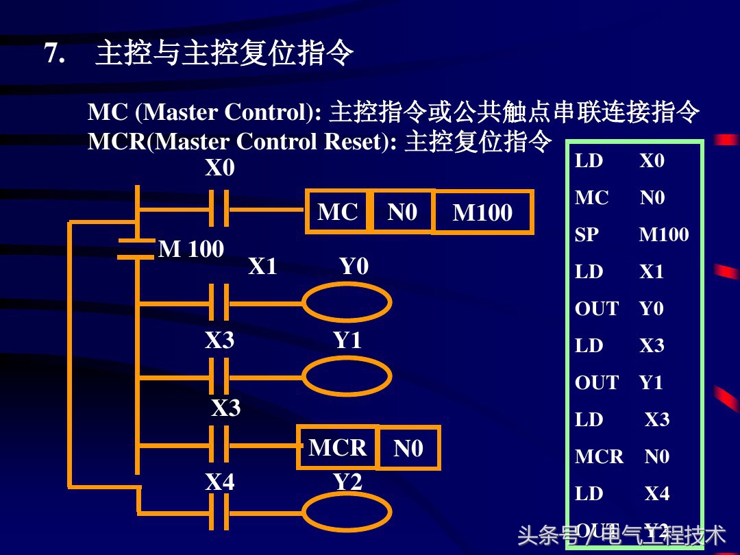 plc常用逻辑指令和编程方法实例,plc逻辑指令学会了就能看懂程序么