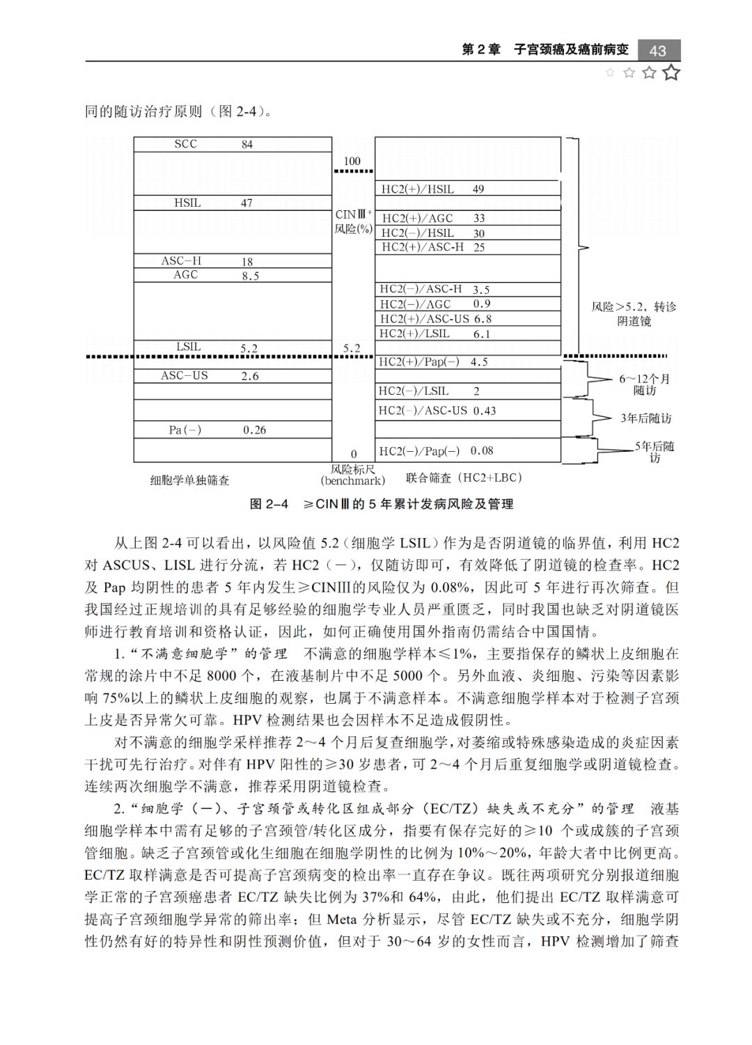 妇科恶性肿瘤最容易治愈的是哪个,妇科肿瘤常见的临床表现及诊疗