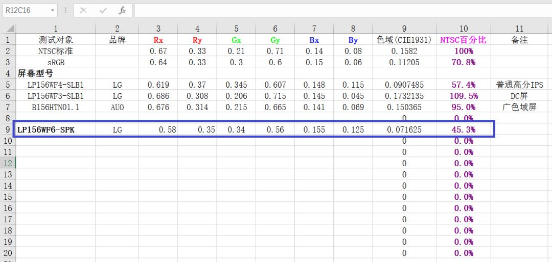 铅锤哥：买完笔记本，这里有一篇验货指南