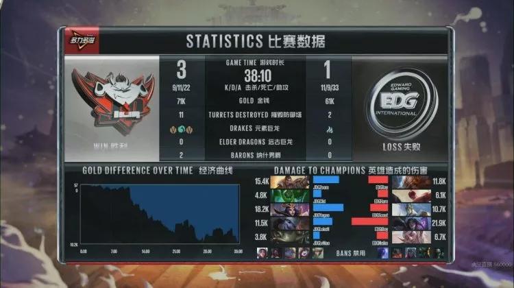 外网热议lpl季后赛rng,国外热议lpl2020夏季赛决赛