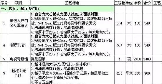 新房装修不懂设计看看这份报价单,报价单都看不懂